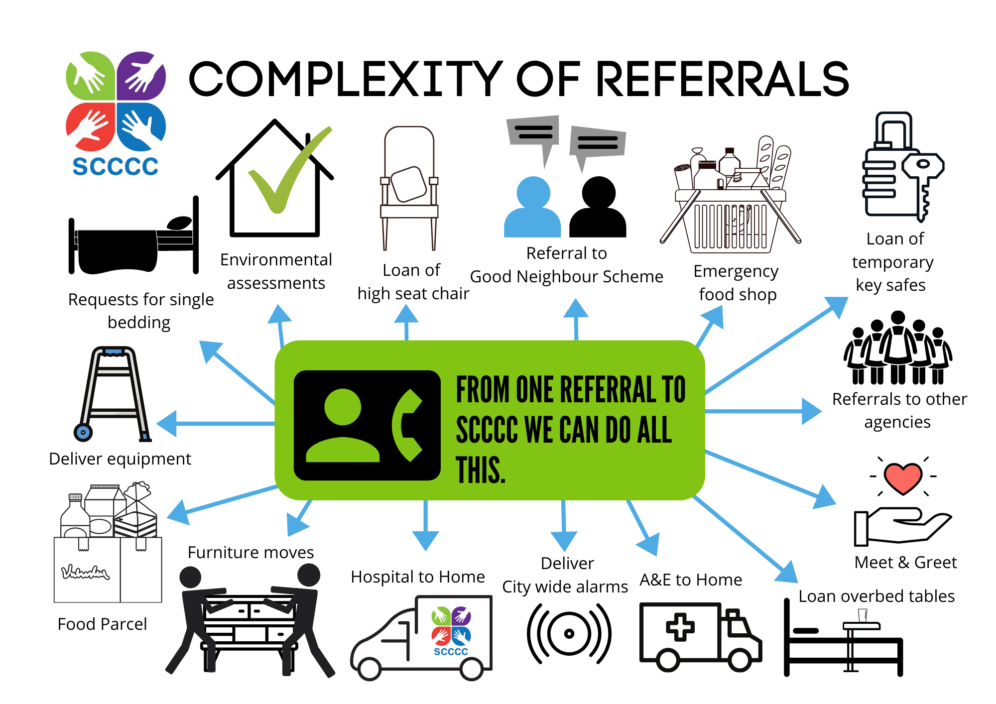 complexity-of-a-referral.png